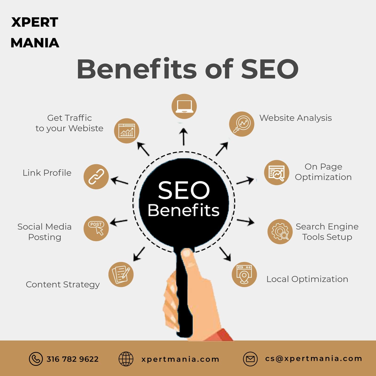 Seo Backlinks High Quality Dofollow High Da Authority link Building Service