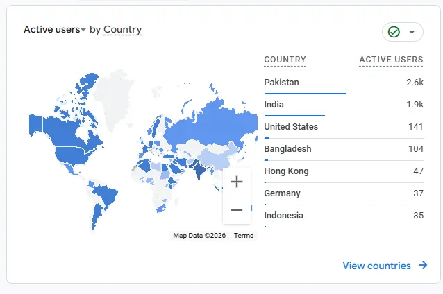 Traffic proof: Worldwide traffic mix